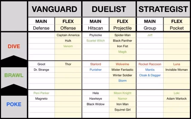 marvel-rivals-my-fav-heroes-dominating-2025-image-1